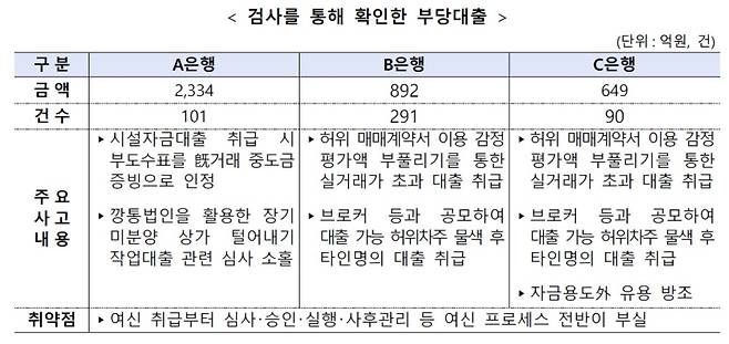 금감원 제공.