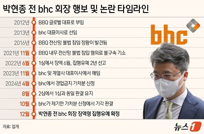 ⓒ News1 양혜림 디자이너