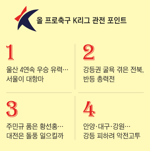 그래픽=양인성