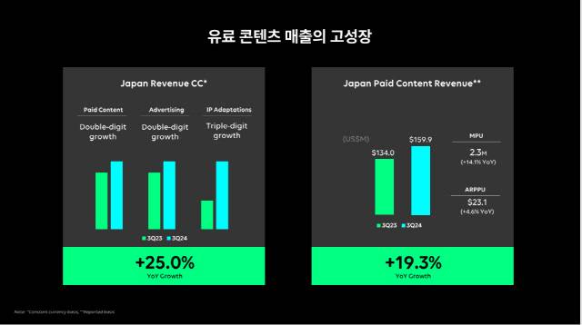 라인망가 유료 콘텐츠 매출. 네이버웹툰 제공