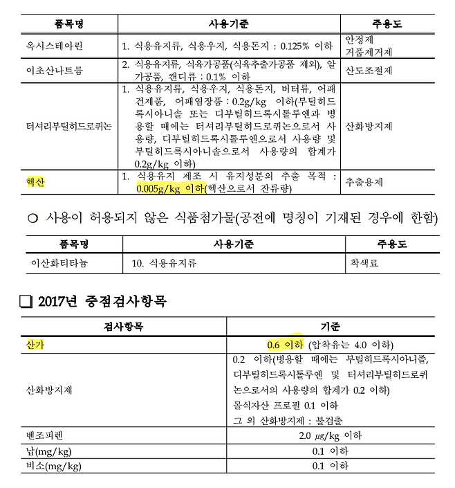 image.png 카놀라유는 정말 입에도 대면 안되는 쓰레기 기름일까?