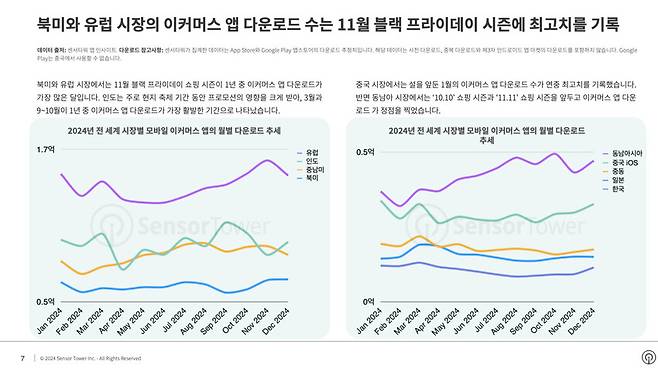 센서타워 제공