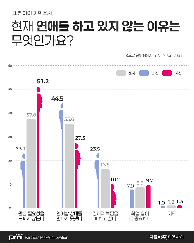 피앰아이 제공