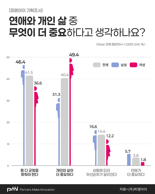 피앰아이 제공