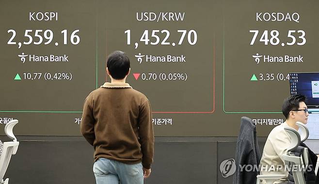 코스피 2,550대서 상승 출발 (서울=연합뉴스) 이진욱 기자 = 13일 오전 서울 중구 하나은행 딜링룸 현황판에 코스피 지수 등이 표시되고 있다.
    이날 코스피 지수는 전 거래일보다 8.10포인트(0.32%) 오른 2,556.49를 나타냈다. 2025.2.13 cityboy@yna.co.kr