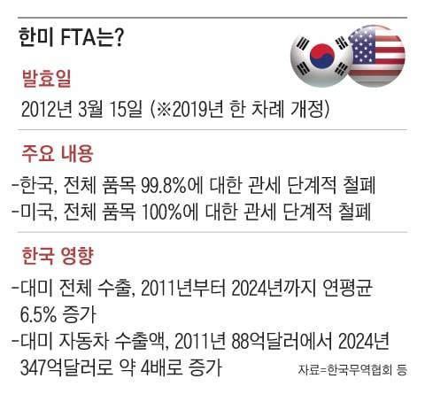 그래픽=양인성