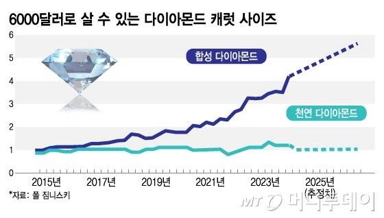 IMG_7027.jpeg 다이아 반지로 청혼하지 마세요 ㅎㄷㄷㄷㄷ