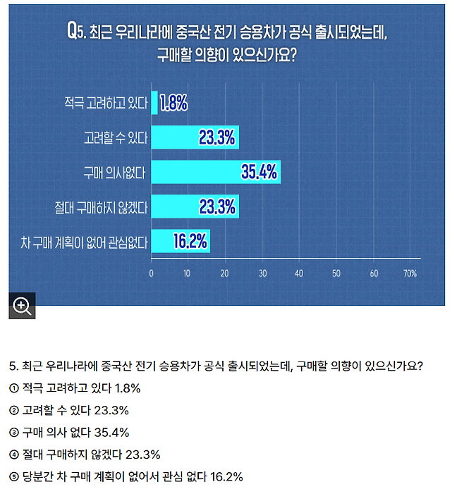 image.png SBS가 조사한 중국 제품에 대한 소비자 설문조사.jpg