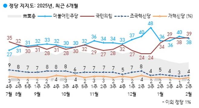 한국갤럽 제공