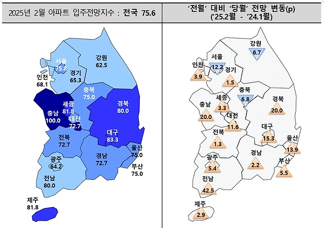 아파트 입주 전망 지수 추이. [사진 출처 = 주택산업ㅇ연구원]