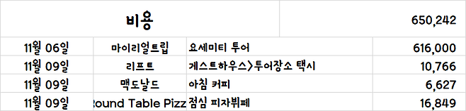 image.png [여행기]44일간 미국여행 13 / 요세미티