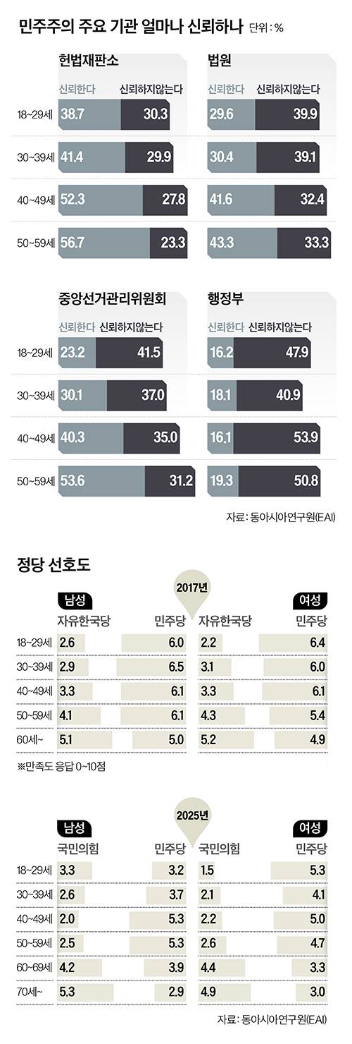 그래픽=이현민 기자