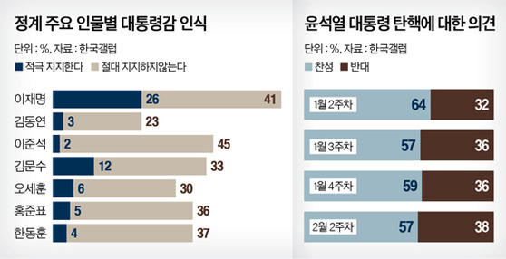 그래픽=남미가 기자