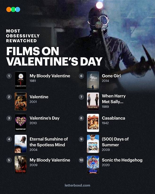 레터박스 선정 발렌타인데이에 가장 많이 다시 본 영화 Top 10