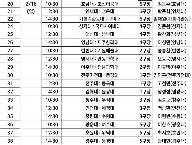 사진제공=한국대학축구연맹