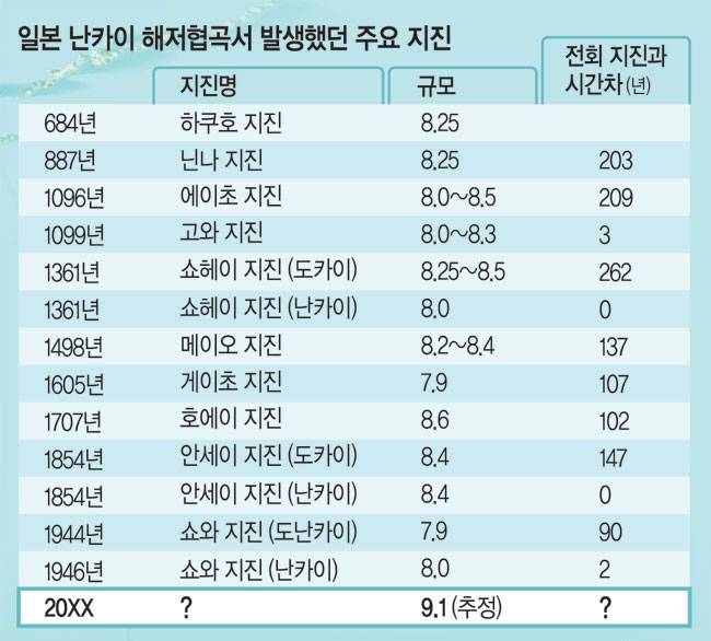 자료:NHK
