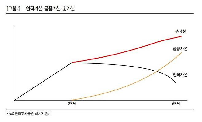 (사진=한화투자증권 제공) *재판매 및 DB 금지