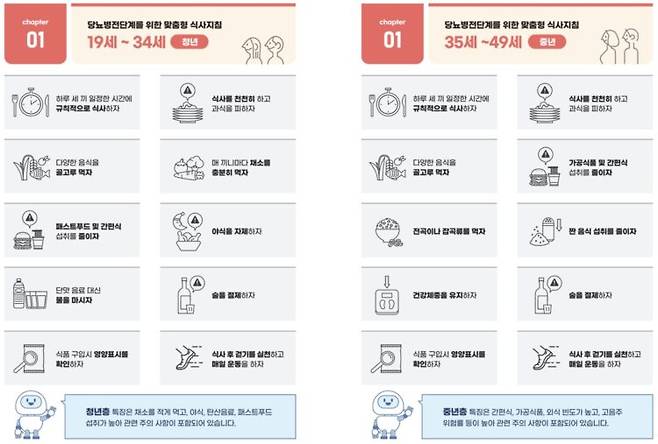 [자료=식약처]