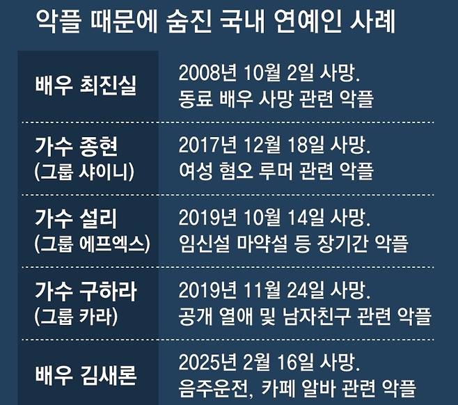 Screenshot_20250218_083023_Gallery.jpg "악플러들, 사람 죽어야 멈춰. 스트레스 푸는 샌드백 삼아"