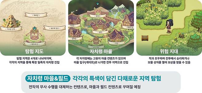 코어 콘텐츠