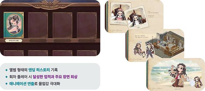 반복 회차 콘텐츠