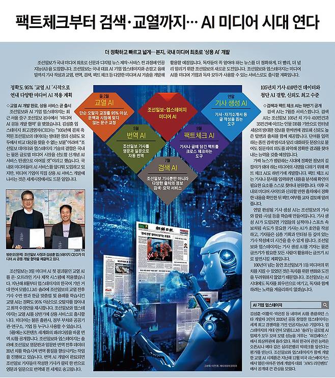 자체 또는 외부 협업으로 생성형 AI 툴을 개발하고 판매까지 이어 사업화하려는 시도가 국내 언론에서 나오고 있다. 사진은 제작 전 과정에 AI를 도입하고 상용화하겠다고 밝힌 조선일보 지면.