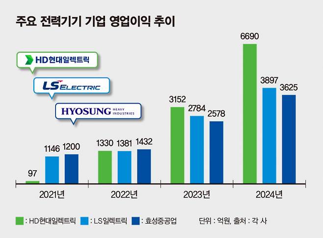 / 그래픽=김은옥 기자
