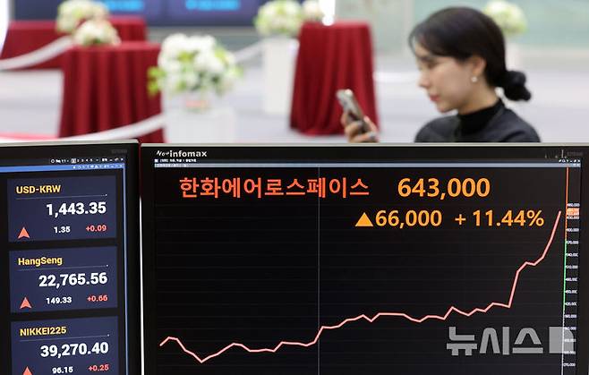 [서울=뉴시스] 김금보 기자 = 방산 대장주 한화에어로스페이스가 연일 랠리를 이어가며 64만원대를 돌파했다. 18일 서울 여의도 한국거래소 서울사무소에 한화에어로스페이스 종가가 표시되고 있다. 2025.02.18. kgb@newsis.com