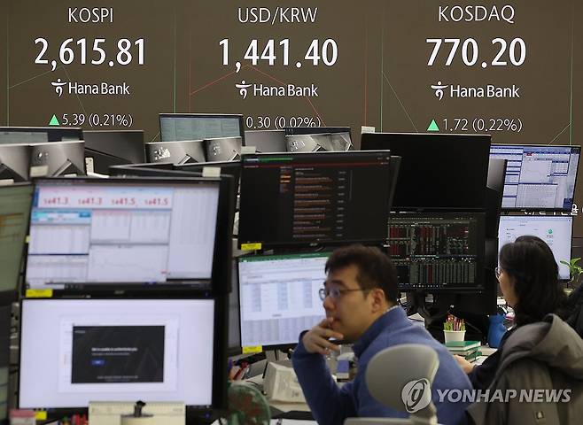 증시 상황은? (서울=연합뉴스) 김성민 기자 = 18일 오전 서울 중구 하나은행 본점 딜링룸 현황판에 코스피, 원/달러 환율, 코스닥 지수가 표시돼 있다. 2025.2.18 ksm7976@yna.co.kr