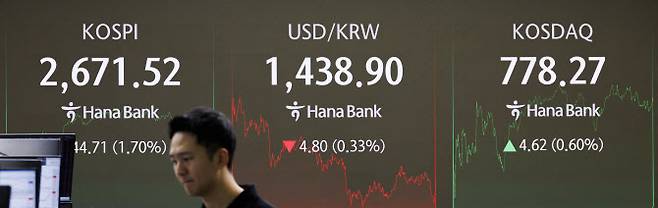 19일 오후 서울 중구 하나은행 딜링룸 화면에 이날 거래를 마친 코스피와 코스닥, 원·달러 환율이 표시돼 있다. (사진=연합뉴스)
