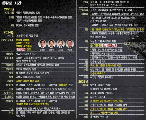 한겨레신문 2면 그래픽