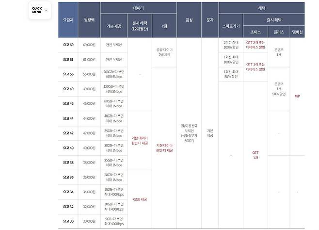 KT는 KT닷컴에서 5G ‘요고 다이렉트’ 요금제를 제공한다 / 출처=KT