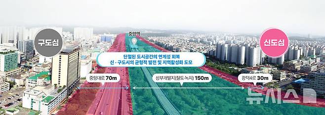 [안산=뉴시스] 안산선 지하화 개발계획 조감도. (사진=안산시 제공) 2025.02.19. photo@newsis.com