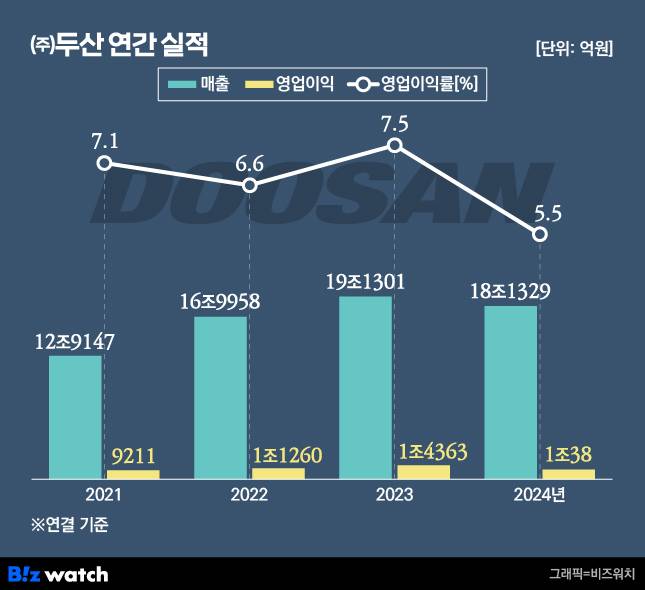 /그래픽=비즈워치