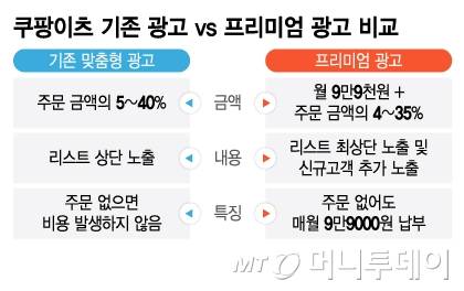 쿠팡이츠 기존 광고 vs 프리미엄 광고 비교/그래픽=이지혜