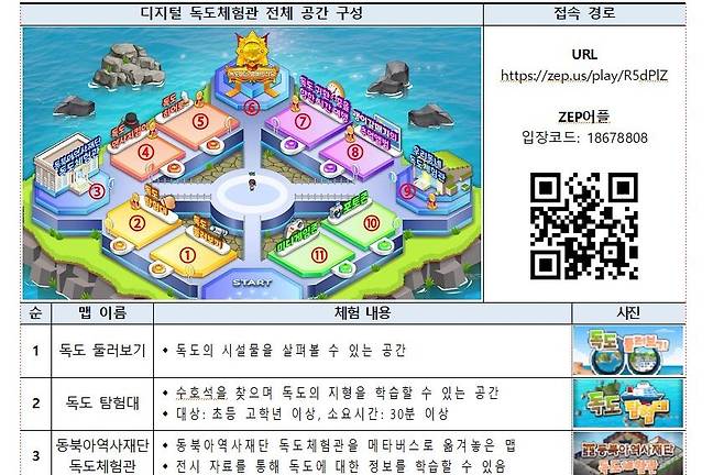 디지털 독도체험관 교육부 제공