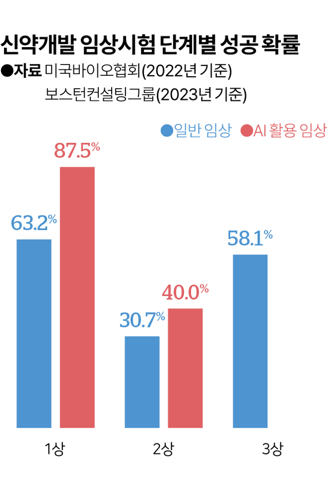 그래픽=김대훈 기자