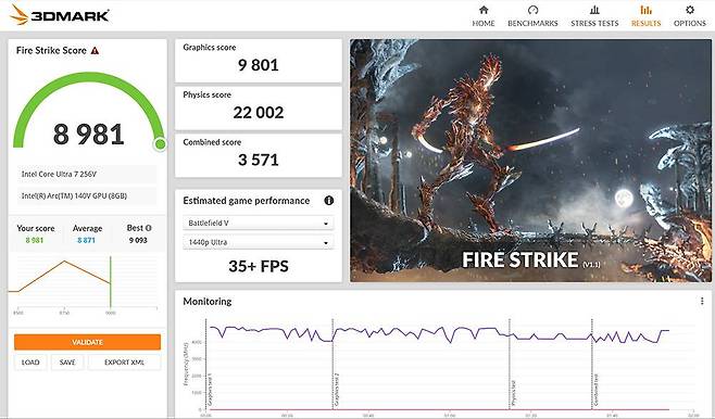 게이밍 성능을 점수로 환산하는 3D 마크: 파이어스트라이크 결과, 그래픽 점수 9801점, CPU 점수 2만2002점으로 확인된다 / 출처=IT동아
