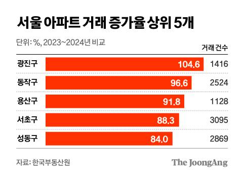 정근영 디자이너