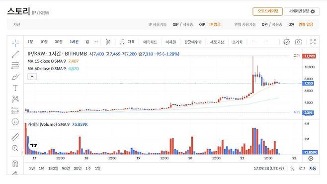 [서울=뉴시스] 스토리 코인은 21일 빗썸 기준 오전 5시50분께 1만1920원까지 치솟으며 신고가를 경신했다. (사진= 빗썸 홈페이지 캡처) 2025.02.21 *재판매 및 DB 금지