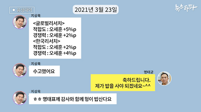 ▲ 2021년 3월 23일 지상욱 당시 여의도연구원장이 명태균 씨와 오세훈-안철수 서울시장 후보 단일화와 관련해 나눈 카카오톡 대화.