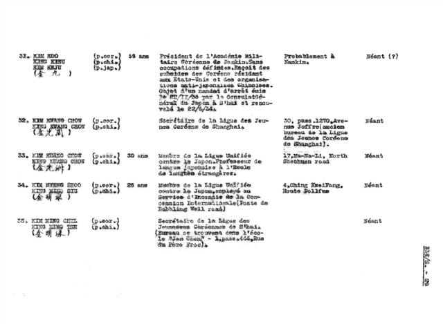 프랑스 영사관이 1934년 작성한 '중국 망명 한인들 명단' 문건. 좌측 상단에 연번 31번과 함께 김구의 이름이 기재돼 있고, 우측 상단에 중국 귀화 여부를 표시하는 란에 프랑스어로 Néant(없음)가 적혀 있다. 국가보훈부 원문사료실 자료 캡처
