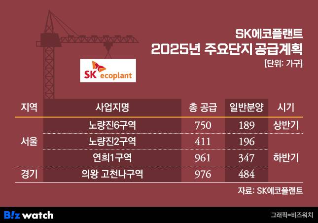 SK에코플랜트 2025년 주요 단지 공급계획 /그래픽=비즈워치