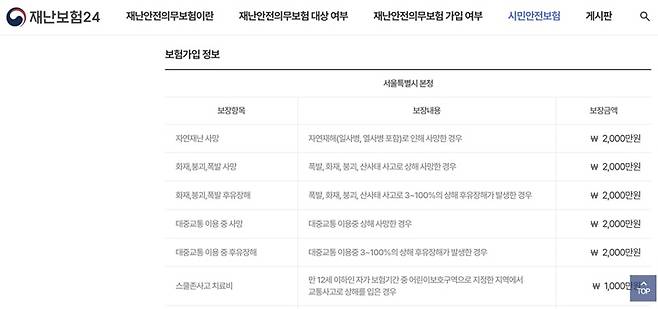 서울특별시 강동구의 시민안전보험 보장 내용을 살펴보니, 앞서 살펴본 경기도 고양시의 사례와는 차이가 있는 것을 확인할 수 있었다. 따라서 내가 거주하고 있는 지역은 어떤 보장 제도를 마련하고 있는지 미리 확인할 필요가 있다.