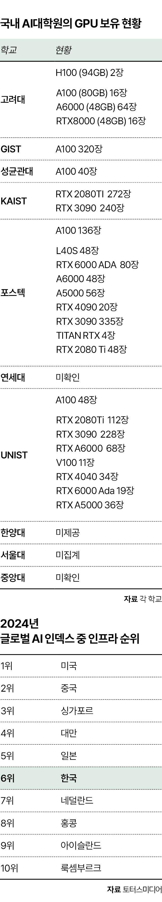 그래픽=박구원 기자