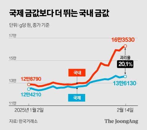 정근영 디자이너