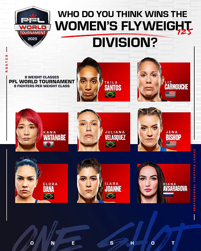 2025 PFL 월드 토너먼트 여자 플라이급 로스터. 일본의 와타나베 가나가 우승상금 50만 달러가 걸린 준준결승에 참가한다. 사진=MMAX Investment Partners, Inc.