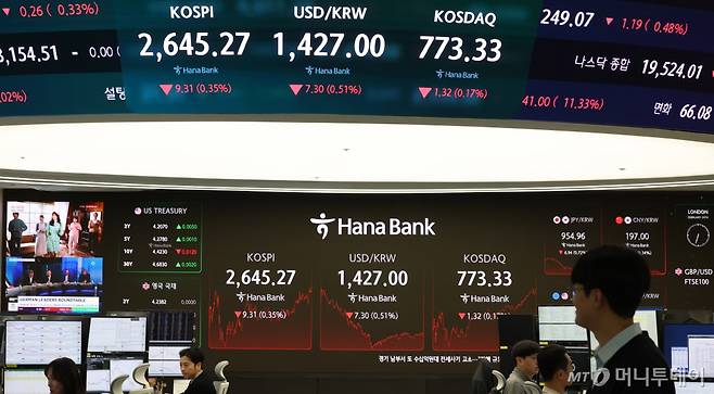 코스피와 코스닥지수가 하락 마감한 24일 오후 서울 중구 하나은행 딜링룸 전광판에 지수가 표시되고 있다. /사진=뉴시스