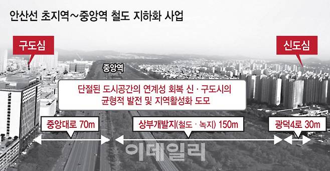 (그래픽=김일환 기자)