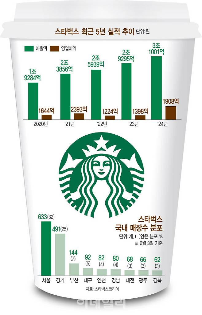 [이데일리 이미나 기자]